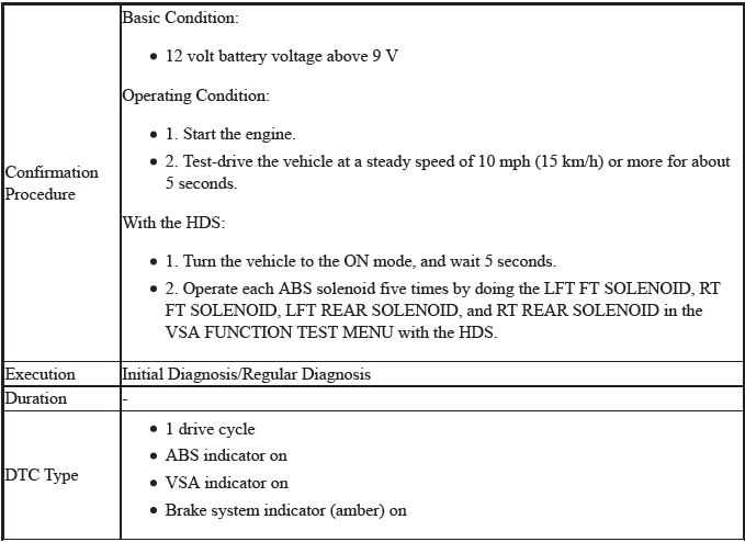 VSA System - Diagnostics